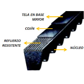 Ferroacoples 