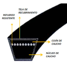 Ferroacoples 